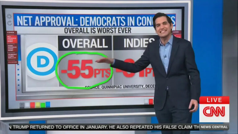 «55 баллов под водой!» — смеется в шоке Гарри Энтен из CNN, когда демократы в Конгрессе набирают рейтинги «Lowest Ever»