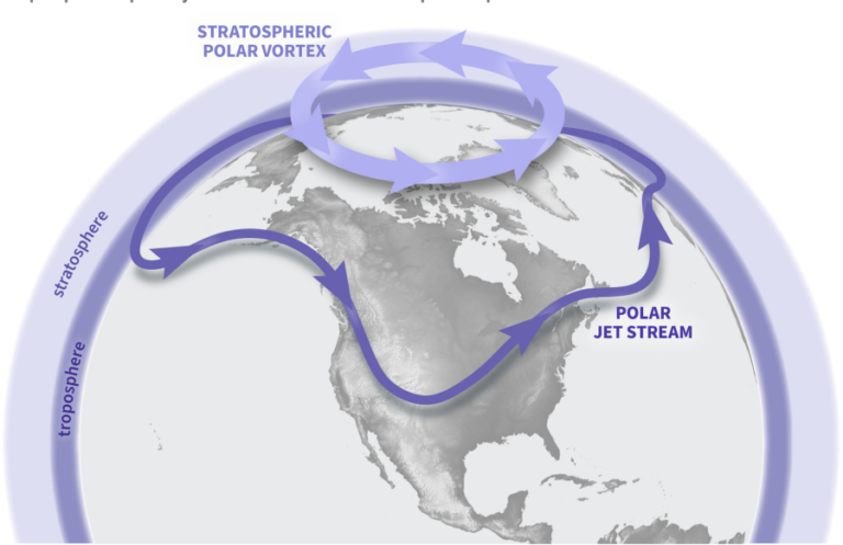 Полноценная битва за погоду в декабре в Нью-Йорке: что нужно знать
