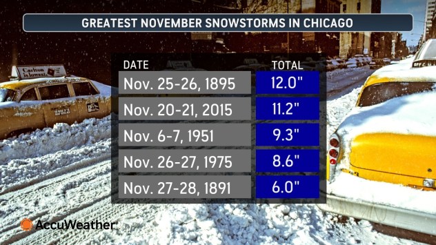 Зимний шторм на выходные, чтобы покрыть Чикаго, Сент-Луис, Детройт в дюймах снега
