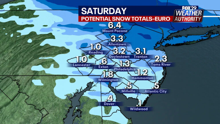 Рождественская буря в выходные дни, чтобы принести несколько дюймов снега, мокрый в Филадельфию