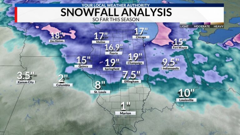 Очень дикое начало зимнего сезона в Центральном Иллинойсе 2025-26