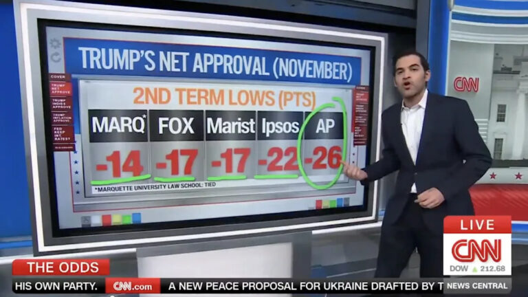Гуру CNN шокирован «ужасными» цифрами Трампа