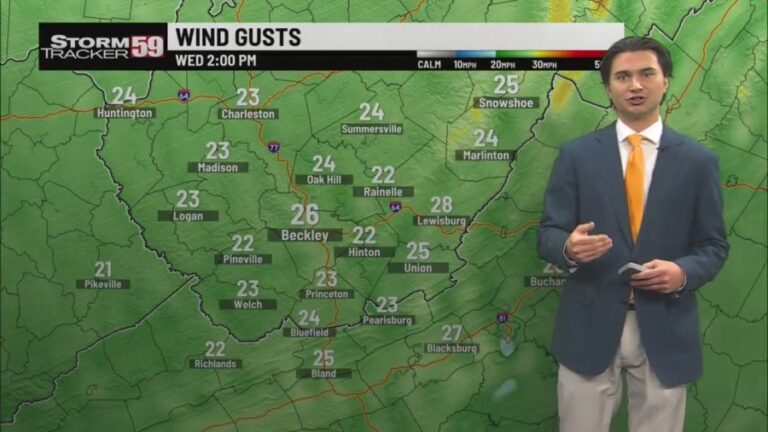 Сегодня и сегодня, высокое давление приходит завтра