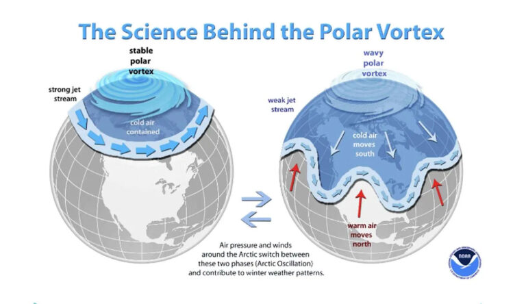 Скоро произойдет редкое событие, связанное со стратосферным потеплением. Вот что это значит для Калифорнии