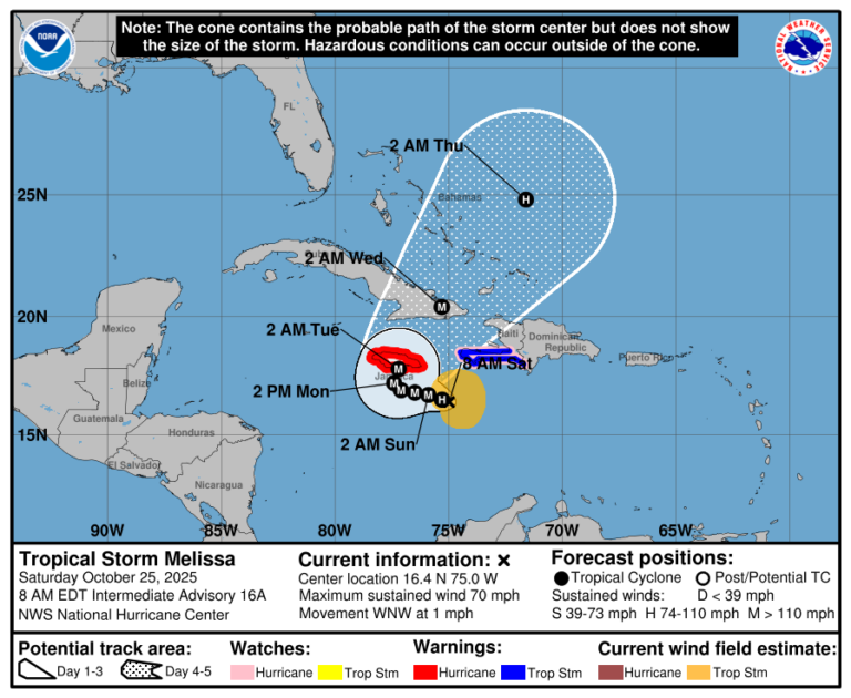 Тропический шторм Мелисса может стать ураганом Cat 5, возможно ли воздействие Сарасоты?