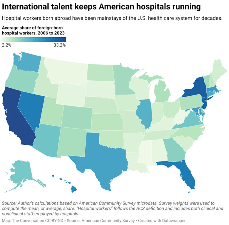 США уже столкнулись с нехваткой рабочей силы в сфере здравоохранения — иммиграционная политика может усугубить ситуацию