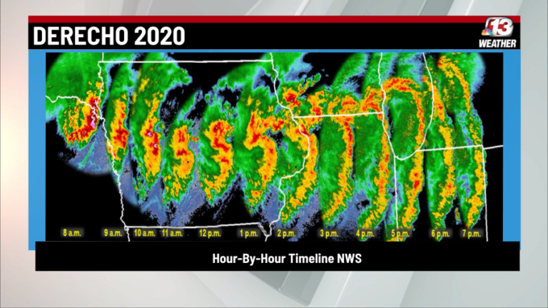 Взгляд назад на 10 августа 2020 года, Среднего Запада