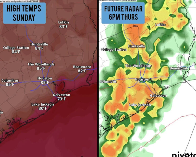 Рекордное тепло наступит в Хьюстоне в воскресенье, но на этой неделе произойдет значительный сдвиг погодных условий.