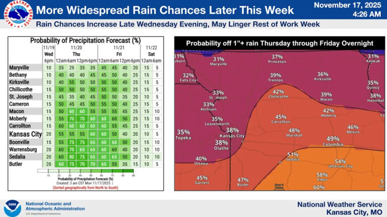 Дождь, наконец, в прогнозе Канзас-Сити: когда, сколько мы можем ожидать на этой неделе?
